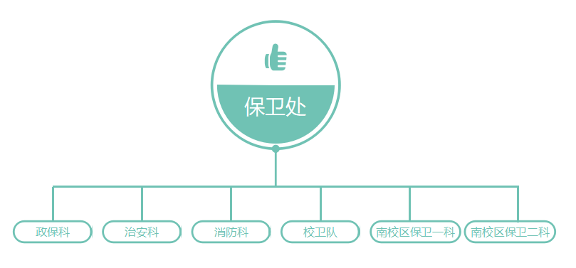 部门概况